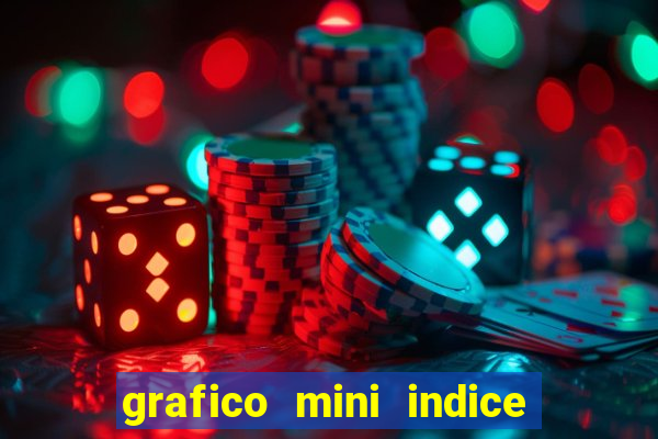 grafico mini indice tempo real